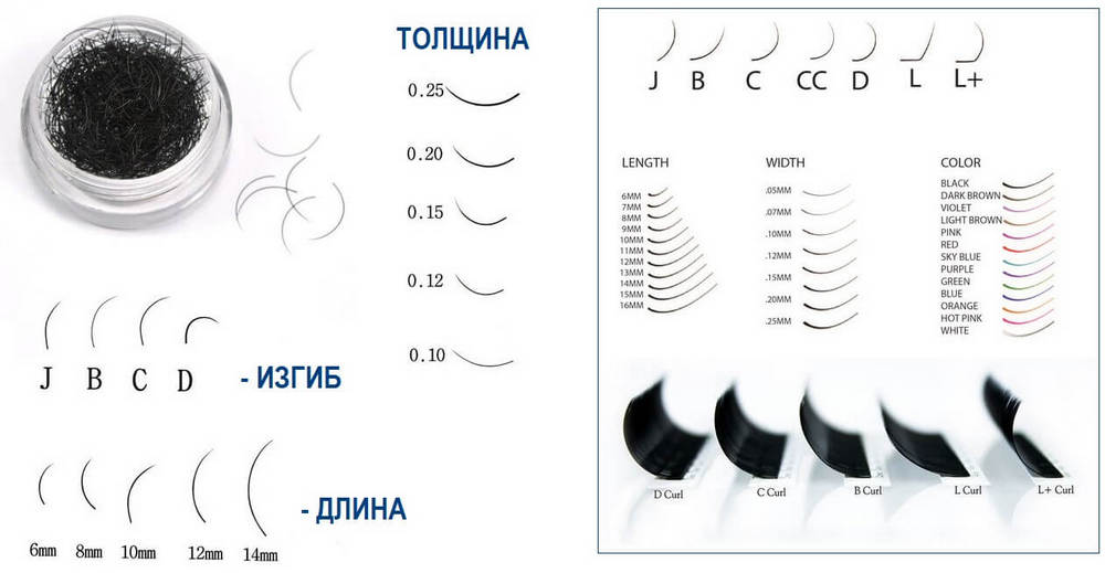 Изгибы ресниц для наращивания