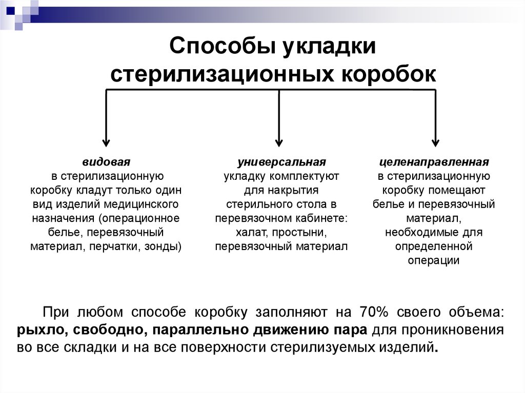 Средства для укладки волос: советы по выбору - полезная ...