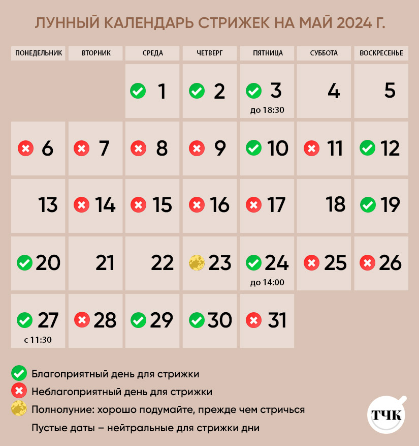 Самый подробный лунный календарь стрижек на март 2021 года