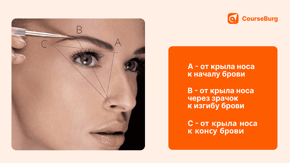 Форма бровей: коррекция, оформление и ...