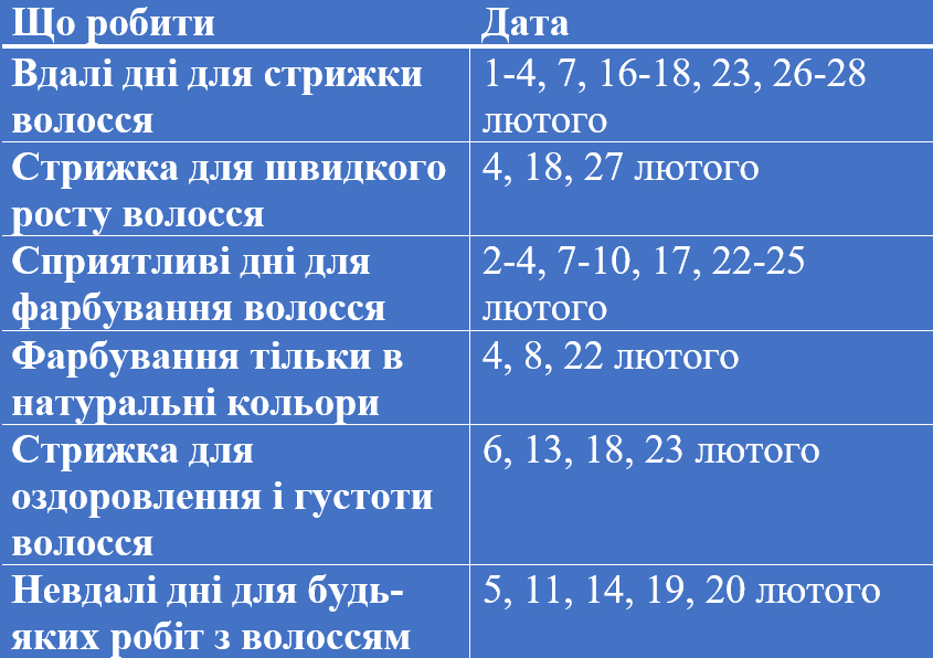 Лунный календарь стрижек на май 2024: список благоприятных и ...