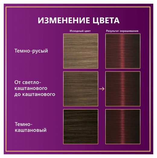 Крем-краска для волос Palette Интенсивный цвет 6-88 Огненно ...