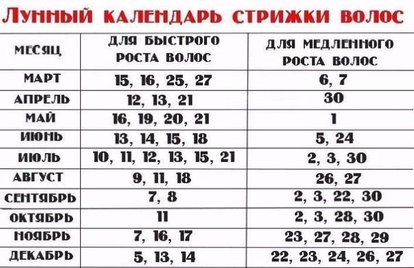 Лунный календарь красоты на март 2023 г.: благоприятные дни ...