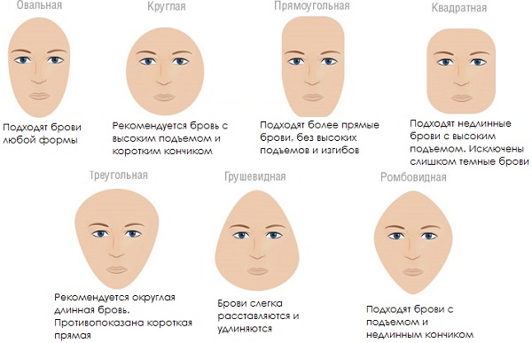 Формы бровей по типу лица. Как сделать ...