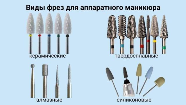 Фрезы Для Аппаратного Маникюра Педикюра ...