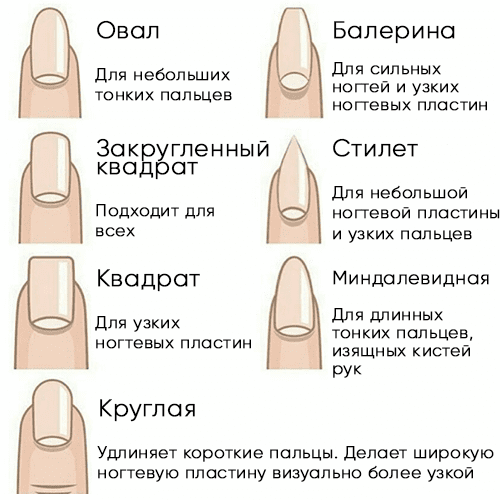 Как подобрать форму ногтей? | Блог маникюрного салона в Москве