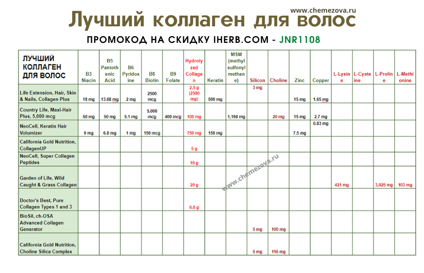 Коллаген Бьюти ULTRASUPPS 150 г для красоты кожи волос и ...