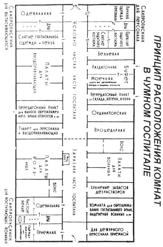 Аттестационная работа медсестры невролога поликлиники ...