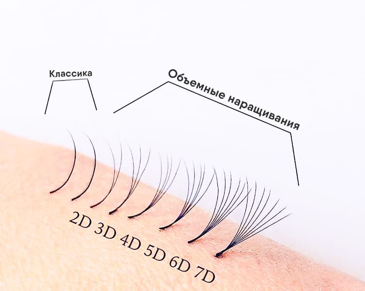 Наращивание ресниц 2D (2Д) - двойной объем | Bello Lashes