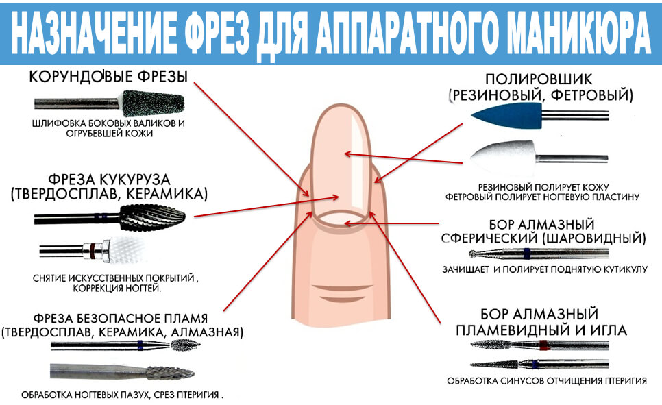 Как сделать градиент на ногтях пошагово - схемы для начинающих