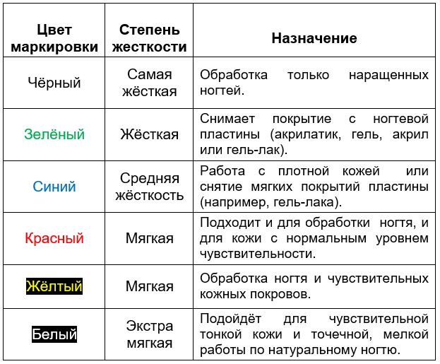 Купить алмазную 266 Фреза Почка длинная закругленная по ...