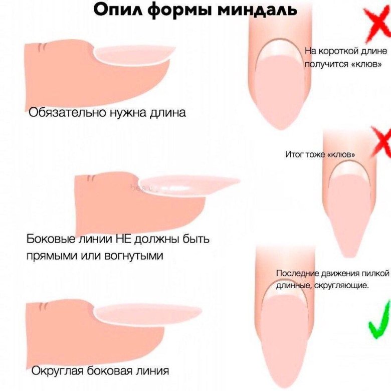 Правильная форма ногтей: как подпиливать ногти, сохранив их форму