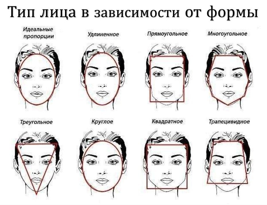 Модные женские стрижки-2024 на длинные волосы: названия с фото