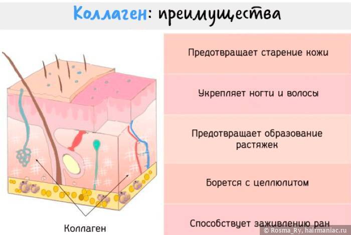 Коллаген для волос купить по низкой цене в Украине | KERATIN