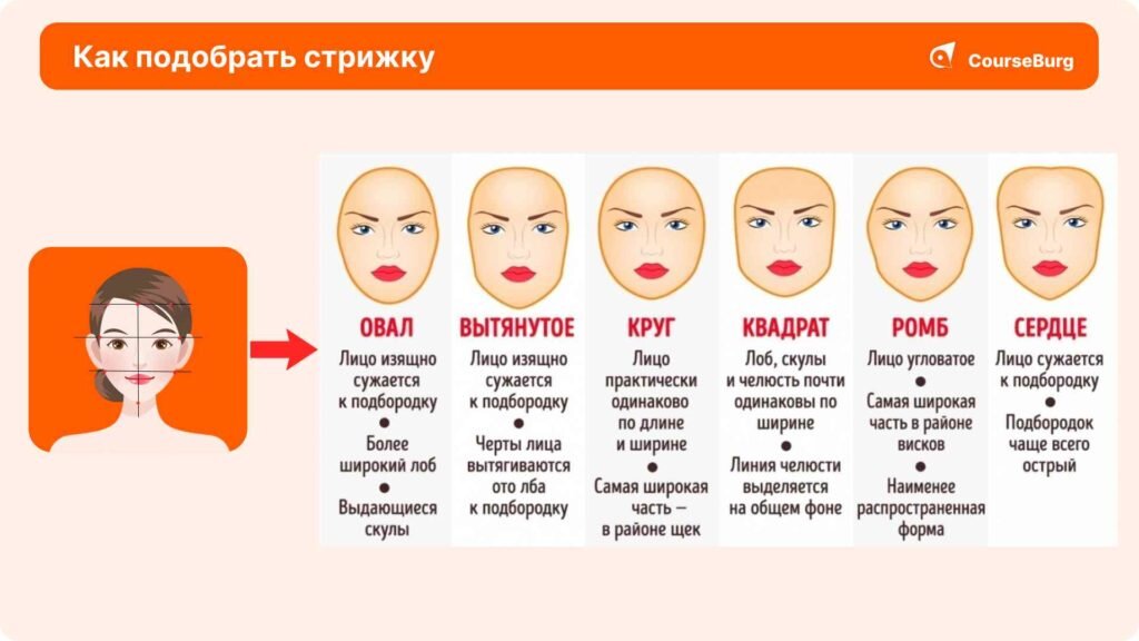 Как выбрать стрижку? Советы специалистов.