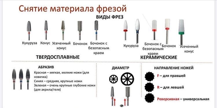 Cececoly Набор фрез для маникюра и педикюра пламя с синей и ...