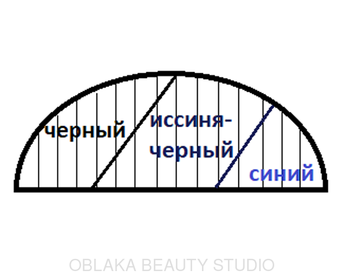 Ламинирование ресниц: что это, как его ...