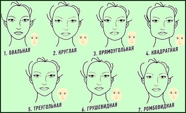 Сердцевидная и V-треугольная форма лица ...