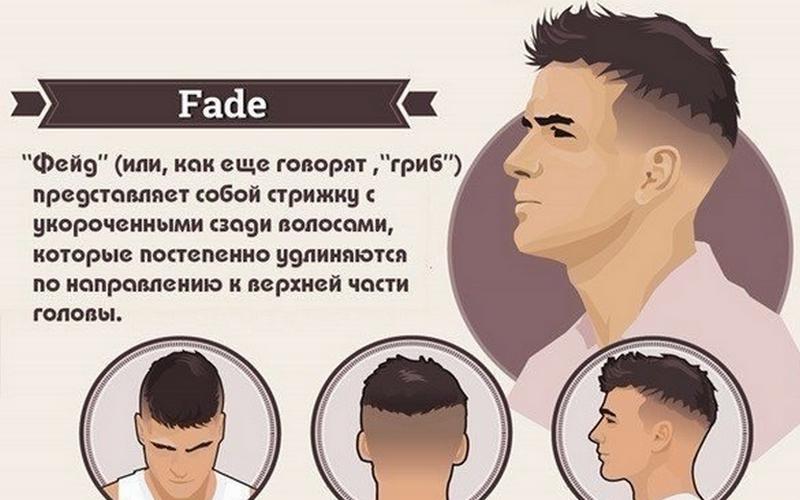 Мужская стрижка Drop Fade – плавные линии и стиль | Syndicate