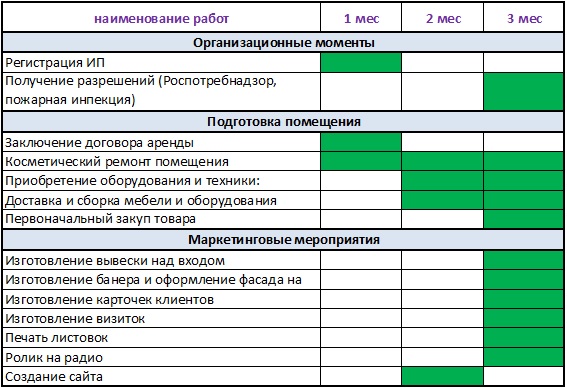 Бизнес план маникюрного салона: выбор ...