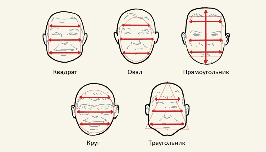 Стрижка по форме лица: советы женщинам ...