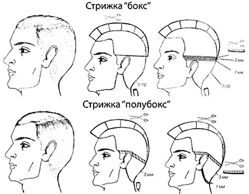 Мужская стрижка с выбритыми висками ...