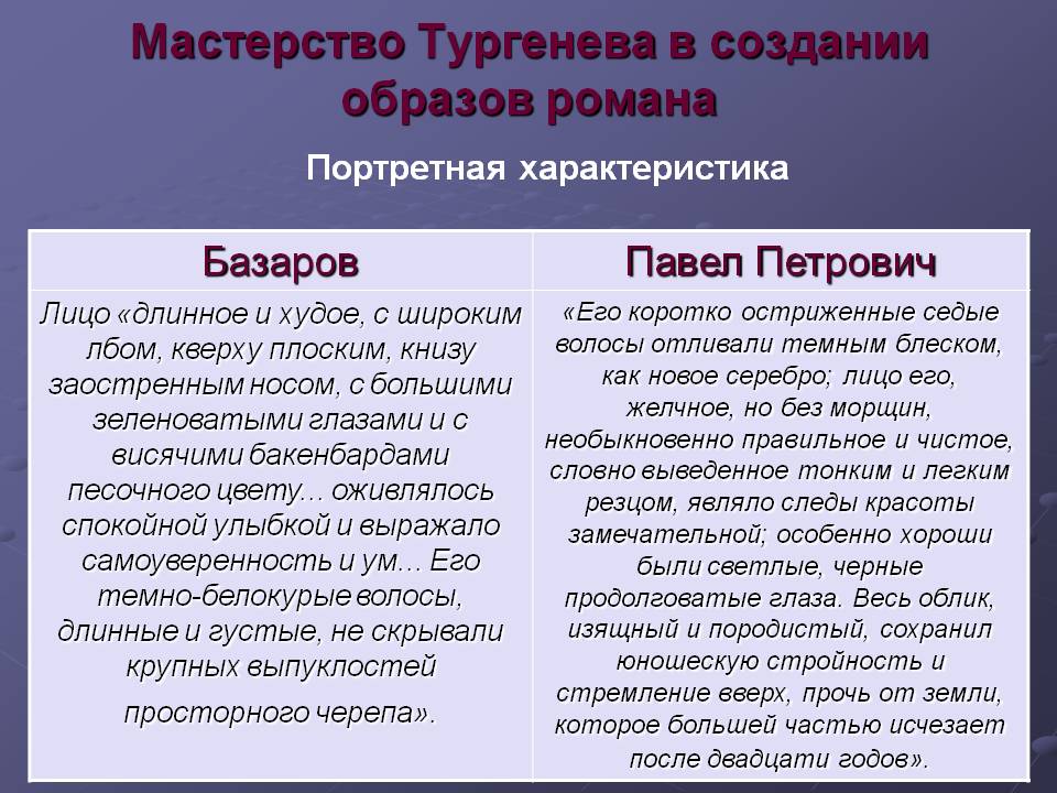 Иван Тургенев, Отцы и дети – читать онлайн – Альдебаран ...