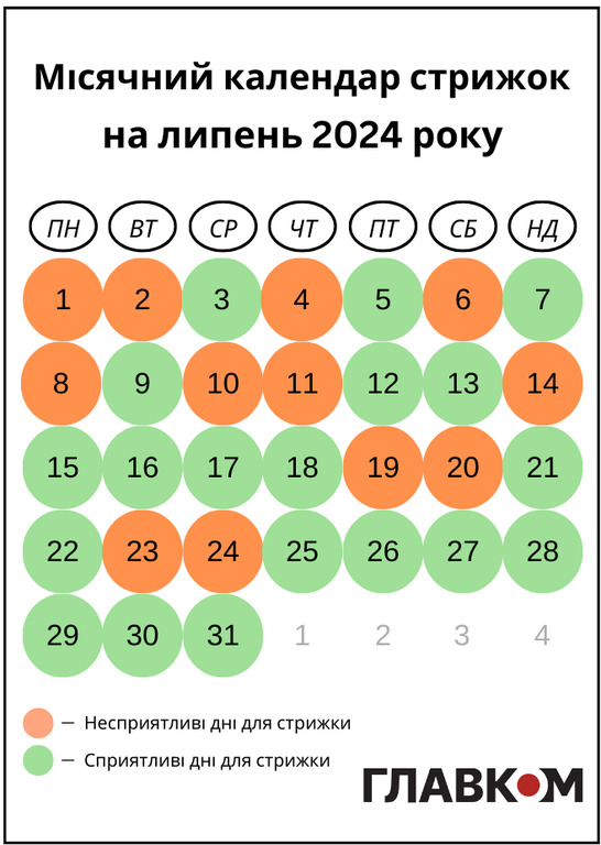 Благоприятные Дни Для Стрижки Волос Для Раков В 2024 Году ...