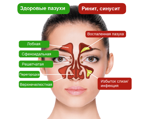 Что означает когда чешется бровь