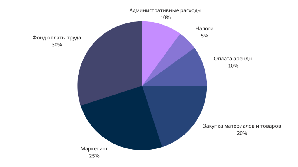 Crystal_nv - Расчёт себестоимости маникюра от... | Facebook