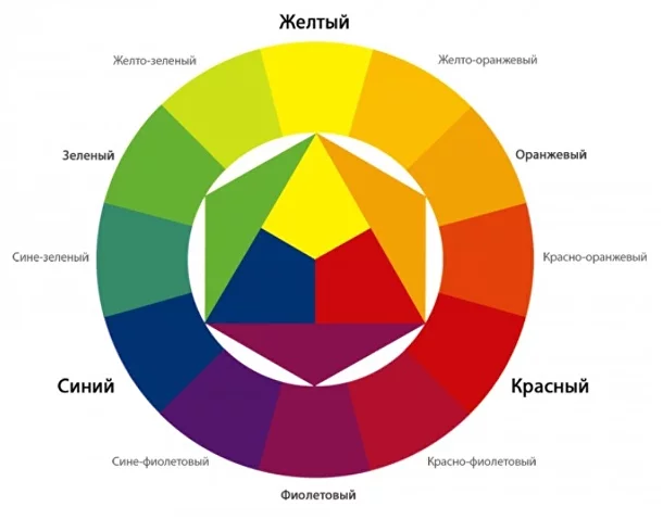 10 лучших шампуней от желтизны волос 2024: рейтинг шампуней ...