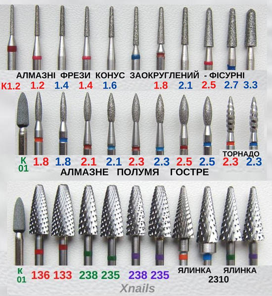 Расходники для маникюра и педикюра в Германии • Art-Maniküre