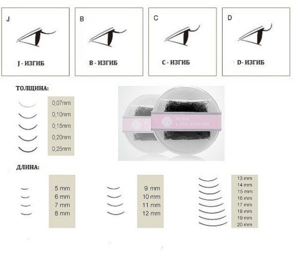 Какой изгиб ресниц выбрать при наращивании, C или D