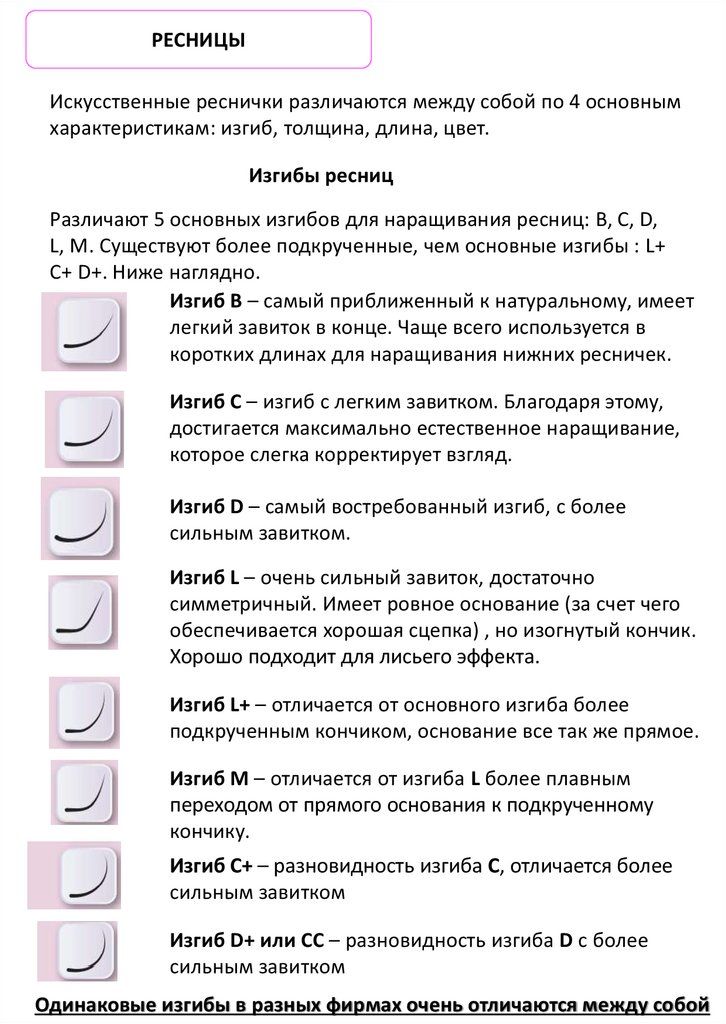 Как и где делать методическое пособие для своих курсов ...