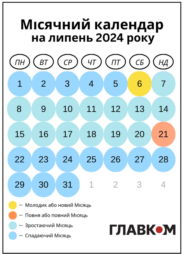 Благоприятные дни для стрижки май 2024 ...