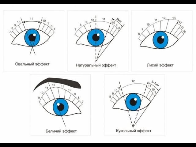 Эффекты наращивания ресниц (мокрый, беличий, кукольный и ...