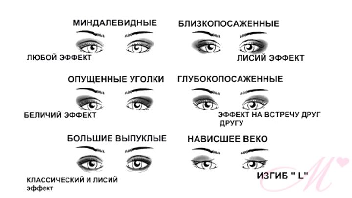 Наращивание ресниц 1,5D: особенности процедуры | THE LASHES