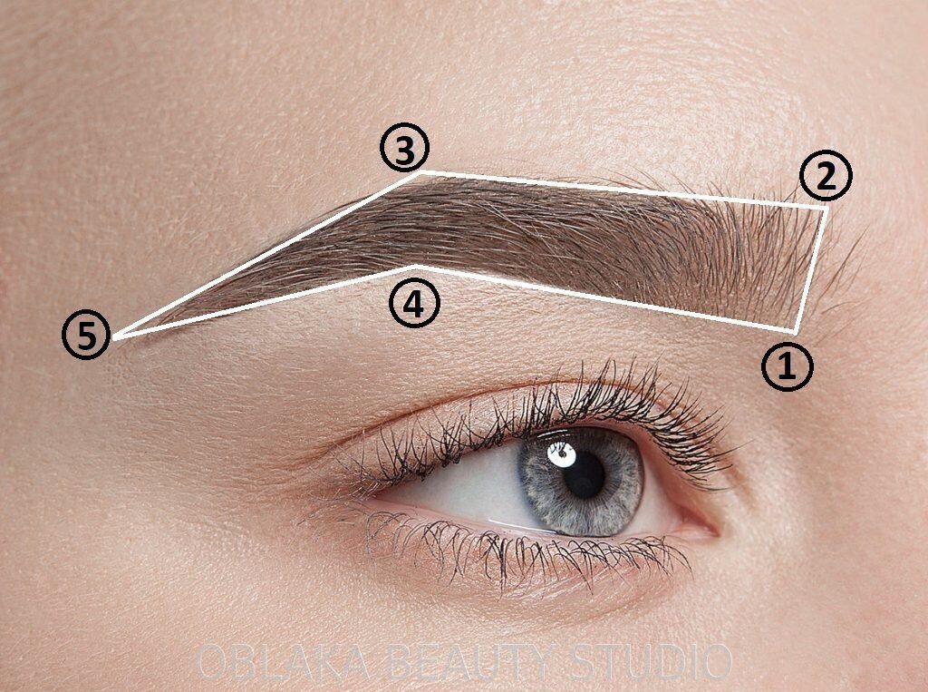Форма бровей: коррекция, оформление и ...