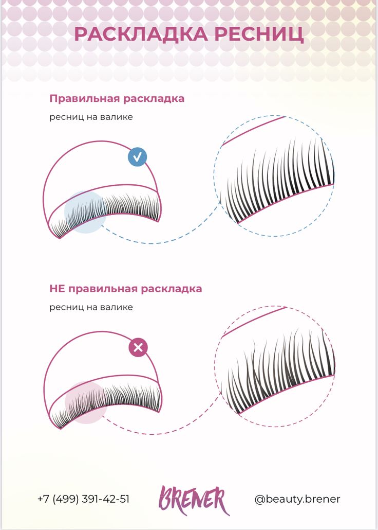 Ламинирование ресниц онлайн обучение с ...