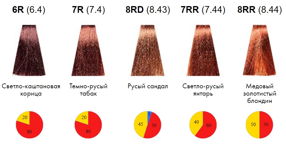 Личный опыт: как я сделала окрашивание Davines в салоне Jay ...