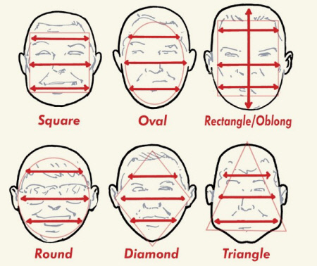 Как подобрать стрижку по форме лица ...