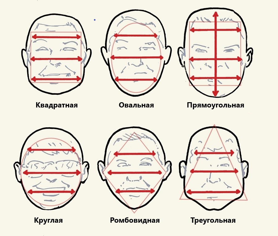 Современные мужские стрижки по форме лица