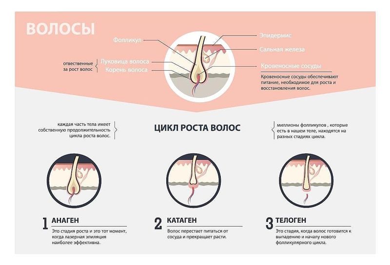 Почему выпадают свои ресницы ...