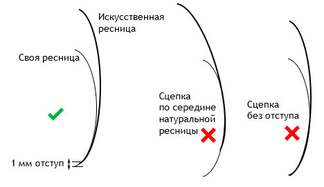 Гипоаллергенный клей для наращивания ресниц - бывает ли ...