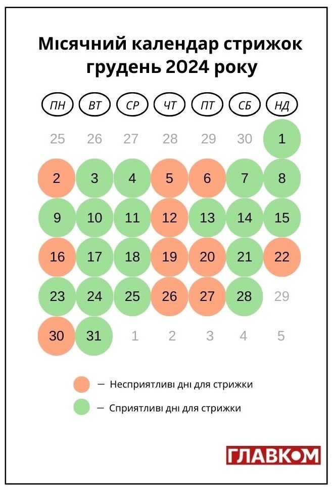 Лунный календарь стрижек на 2016 год для Киева - Елеонора ...