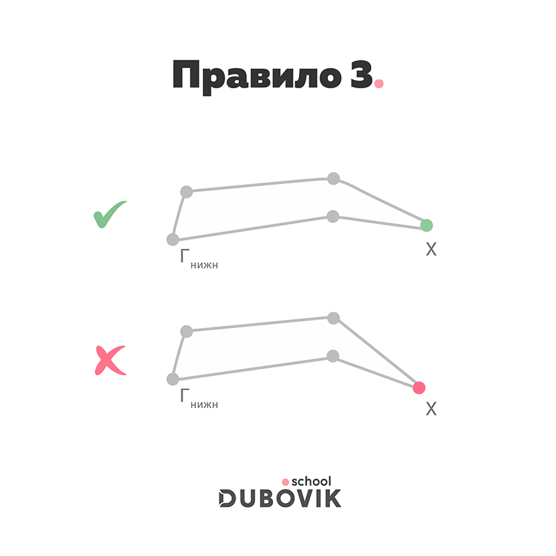 Разметка бровей перед окрашиванием