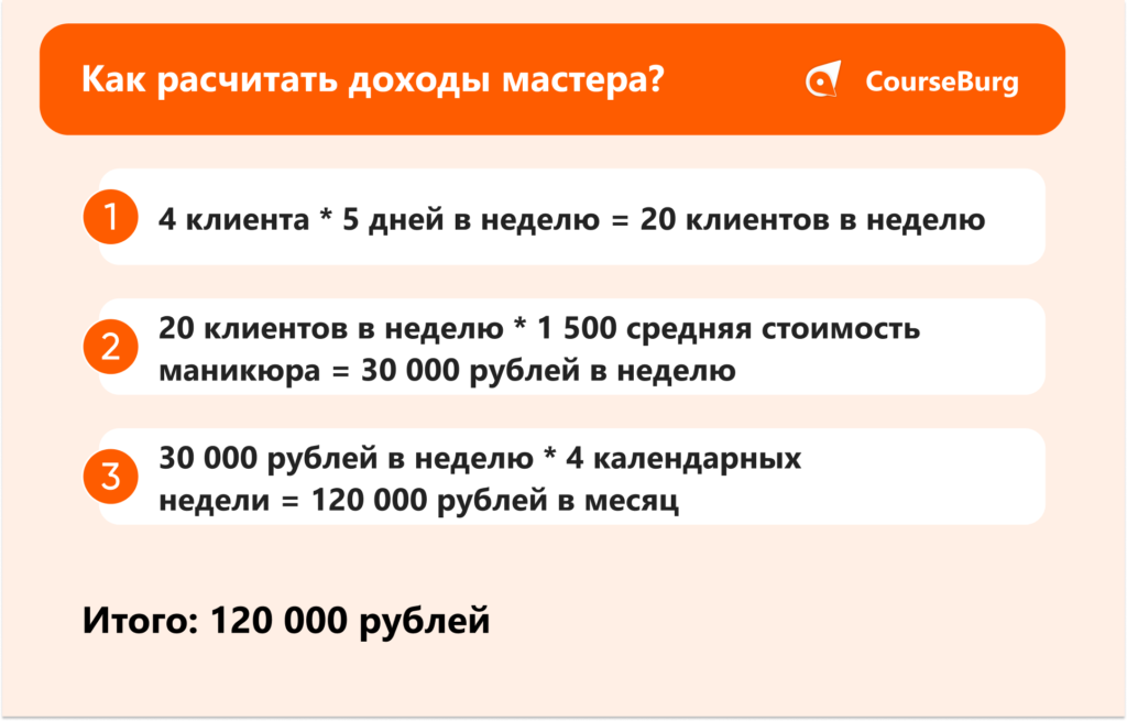 Мастер маникюра: все о профессии от навыков до зарплаты — Work.ua