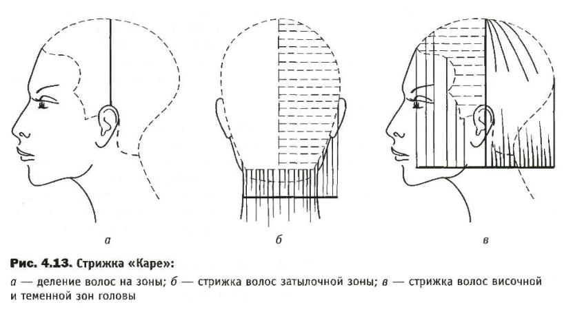 Стрижка бокс: варианты, особенности исполнения и укладки