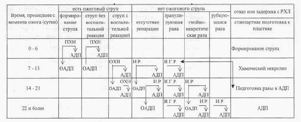 ОПЫТ ПРИМЕНЕНИЯ ОРИГИНАЛЬНОГО КОМПЛЕКСА ЛЕЧЕБНОЙ ФИЗКУЛЬТУРЫ ...