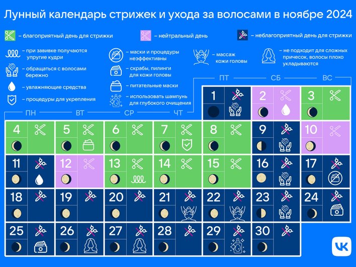 Лунный календарь стрижек на ноябрь | podrobnosti.ua